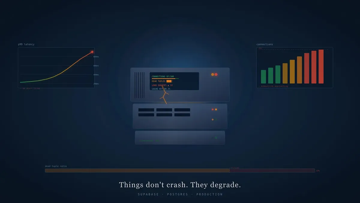 What Actually Breaks First in Supabase Apps - Postgres performance signals