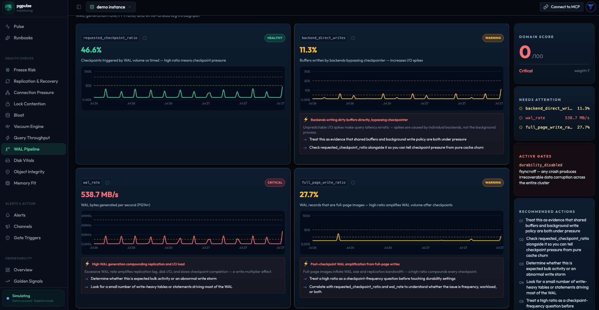 pgpulse WAL Pipeline view showing related metrics, gates, and recommended actions